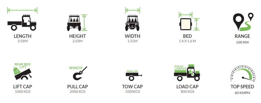 Petrol UTV Specs